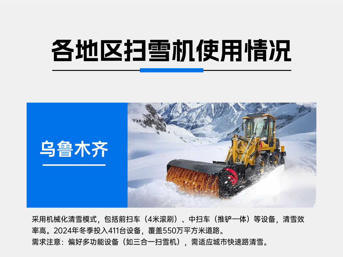 各地區掃雪機使用情況